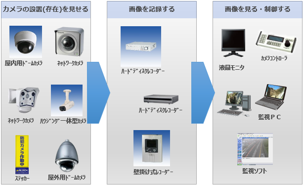 �V�X�e���C���[�W